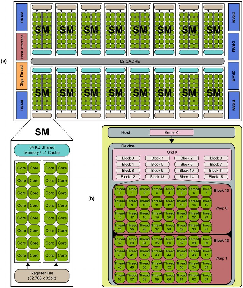 nvidia-gpu