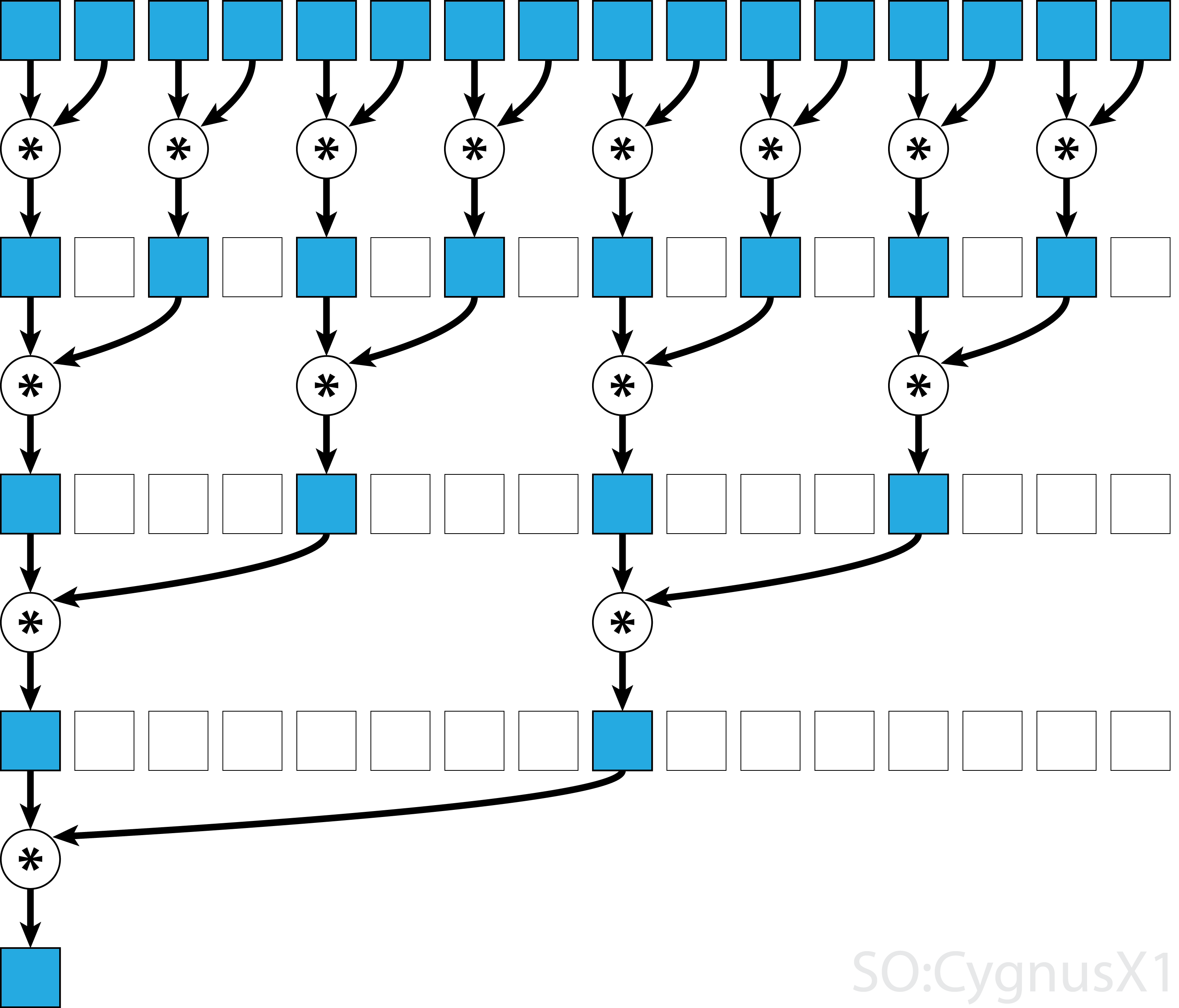 parallel reduction