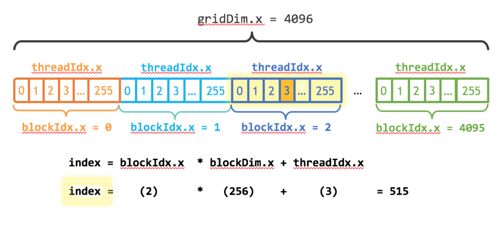 thread_indexing